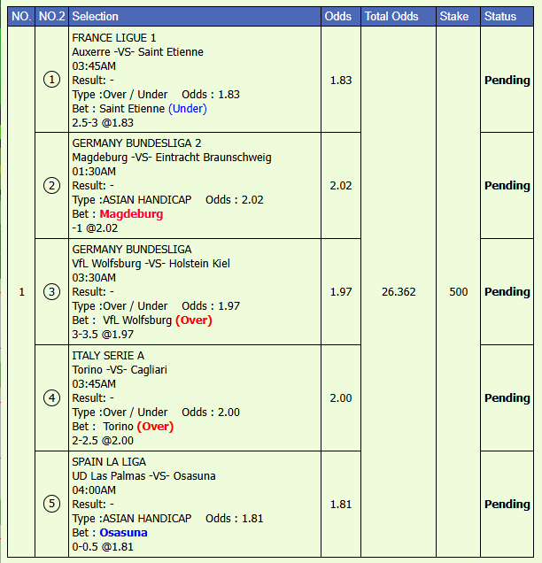 parlay_online's tweet photo. Referensi Hari Ini
Info Bill &amp; Gabung Grup Parlay :  https://t.co/nQPftU3qs5
#prediksiparlay #prediksiparlayakurat #mixparlay #mixparlayjitu #mixparlaywin #mixparlayhariini #fypシ゚viralシfypシ゚viralシalシ #fypシ゚viralシ2024fyp #trendingvideo #prediksibola #prediksibolahariini https://t.co/8uxg2tkQA7