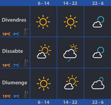 radiodesvern's tweet photo. Avui sol i ambient primaveral, ara tenim 7 °C, però al migdia arribarem als 18 °C. Demà ens creuarà un front desgastat que portarà més núvols i potser alguna gota al vespre, temperatures una mica més baixes. #MeteoSantJust #SantJust
+info👇🏼 https://t.co/SrF831IOqK