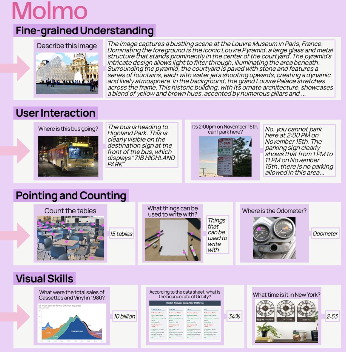 MolmoAI tweet media