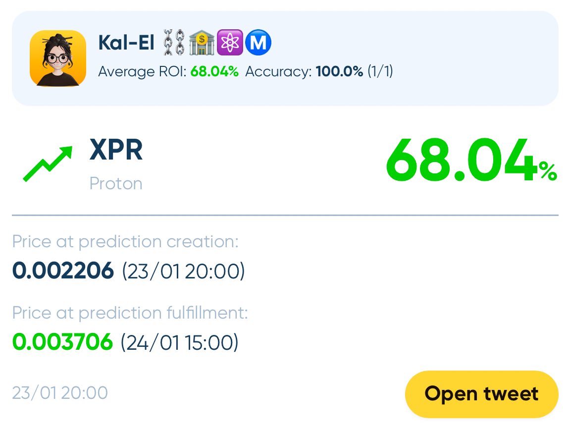 insightsofweb3's tweet photo. 📈 Insighs Daily Prediction Analysis - Jan.24 🚀
🔮 Predicted Asset: $XPR/USDT
⏰ Start Time: Jan.23, 20:00 
🕒 End Time: Jan.24, 15:00 
💰 ROI: 68.04%

🔗 Explore more 👉👉 https://t.co/06ek7pfjn3 https://t.co/u3y6w41yVt