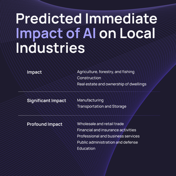 whitewidget's tweet photo. Over the past year, AI technology has definitely reshaped the landscape of Philippine industry. 

Here's where we believe AI was - and would be! - most applied. 🧑‍💻

#aiexplained #techdeepdive #aiconcepts #generativeai #futureofai #machinelearning101 https://t.co/3bUVuPcql1