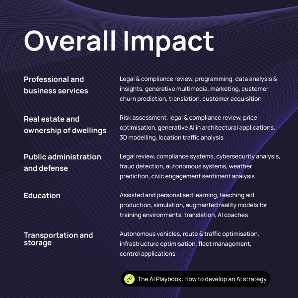whitewidget's tweet photo. Over the past year, AI technology has definitely reshaped the landscape of Philippine industry. 

Here's where we believe AI was - and would be! - most applied. 🧑‍💻

#aiexplained #techdeepdive #aiconcepts #generativeai #futureofai #machinelearning101 https://t.co/3bUVuPcql1