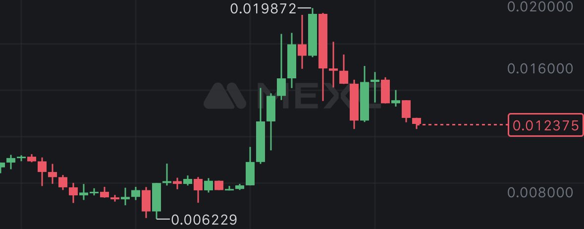 Don’t be scared by this dip, See it as a buying opportunity because when this moves, it moves FAST. It won’t be this cheap forever. Not long until our next leg up. Only a matter of time before this thing rallies into the hundred millions. Don’t get left behind, Buy $NPCS 🚀