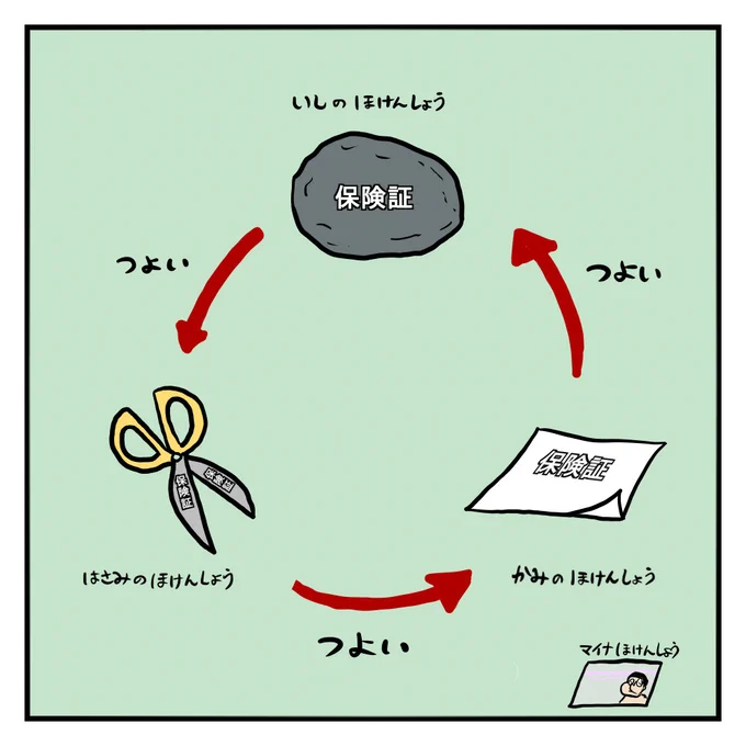 保険証の仕組みってわかりづらいよね 