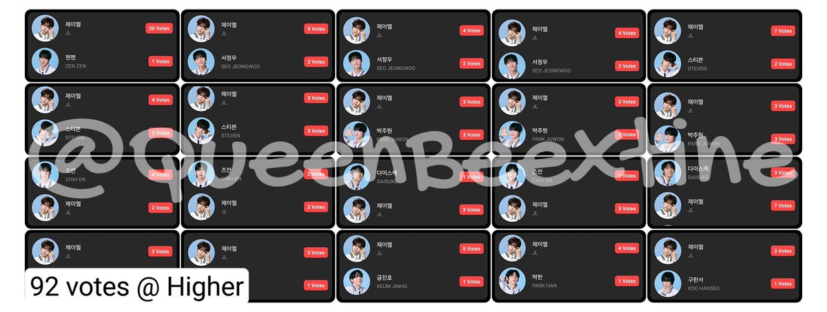 QueenBeextine's tweet photo. My 5034 votes for JL on Final Global fan vote. 🙏❤️‍🔥 4942 (KTOP) + 92 (Higher) = 5034. I hope you debut DimSum @jlgasparr 🙏 Fighting 💪. https://t.co/f6PHi8yI7O