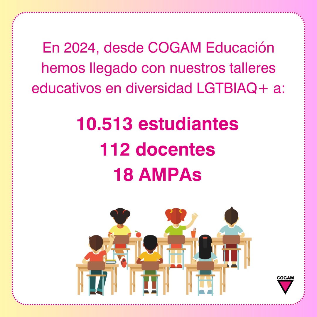 Educación COGAM tweet media