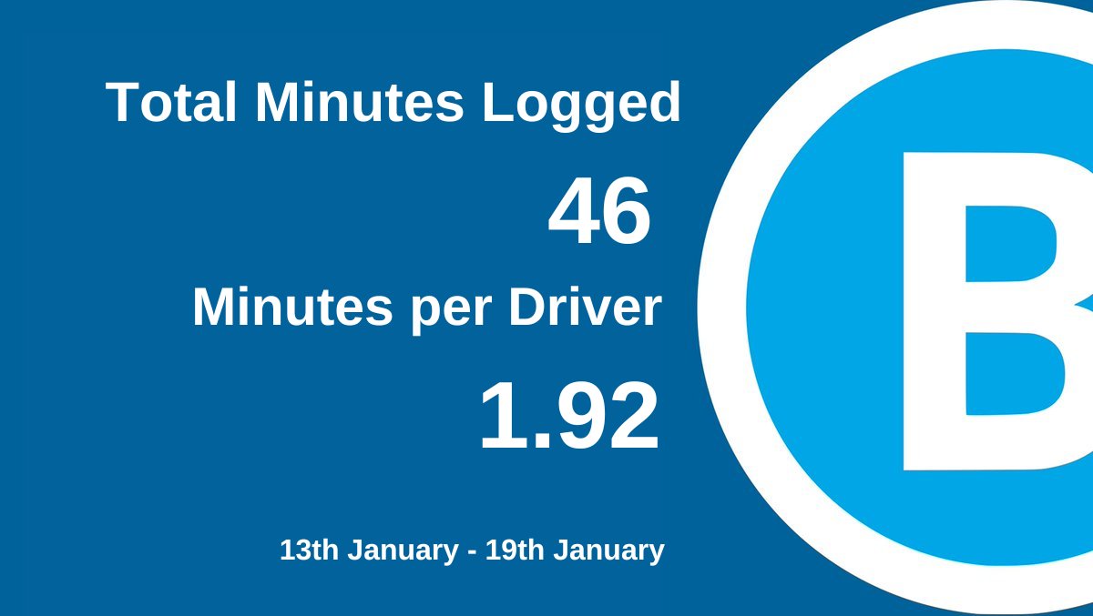 This week's productivity statistics for Transport for New South Wales, from the 13th of January to the 19th of January.