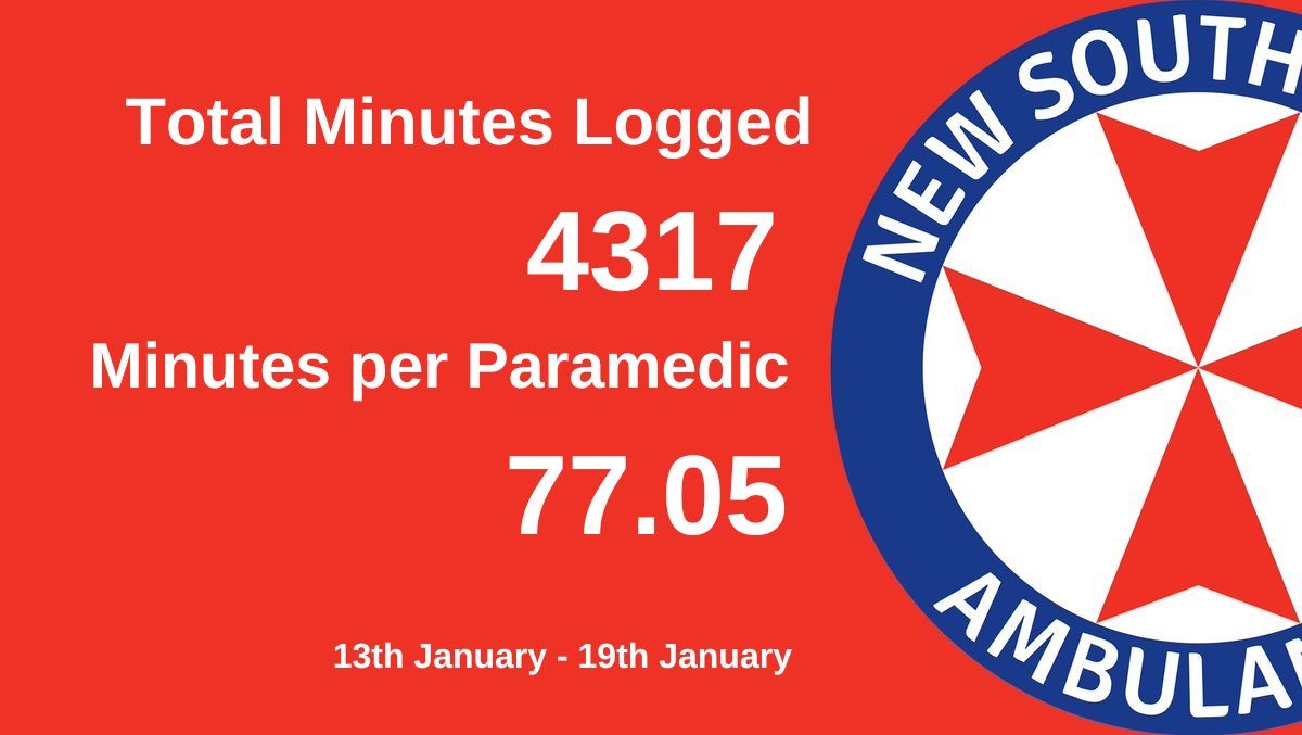 This week's productivity statistics for the New South Wales Ambulance Service, from the 13th of January to the 19th of January.