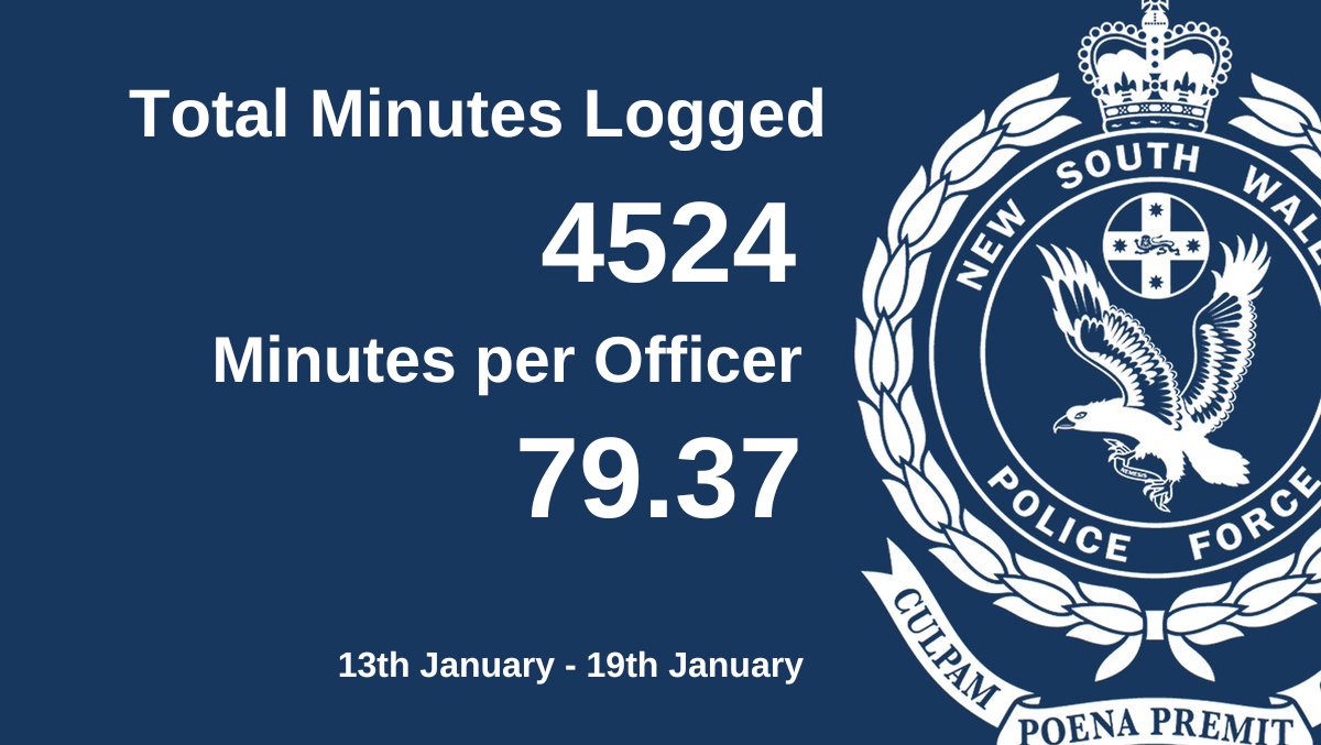 This week's productivity statistics for the New South Wales Police Force, from the 13th of January to the 19th of January.