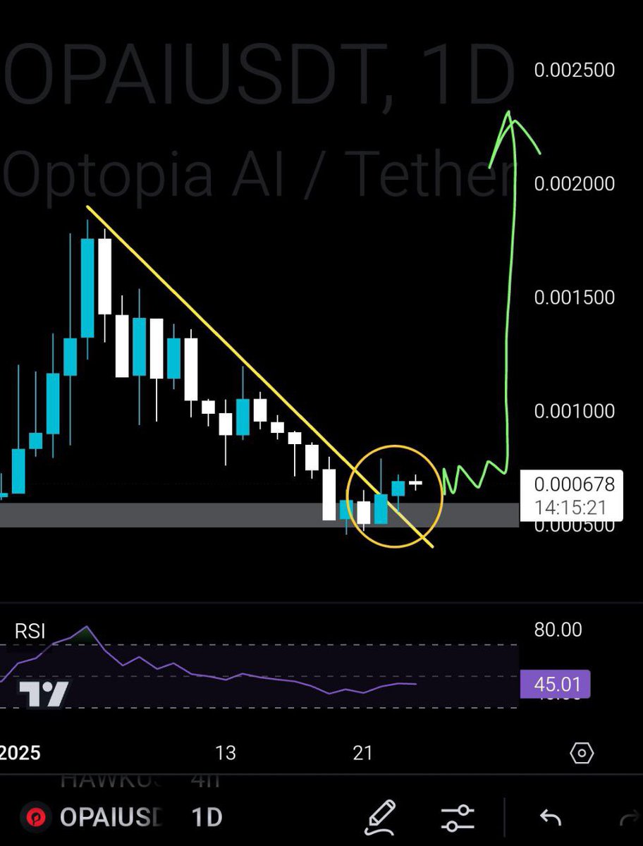 valiho889's tweet photo. $OPAI a déjà dépassé et retesté le prix quotidien — c'est votre signal. 

Avec une capitalisation boursière de seulement 2 millions de dollars, ce joyau caché de l'#AI Agent est sur le point d'exploser. Ce n'est qu'une question de temps avant qu'il ne se négocie à 2x ou plus. 
🚀 https://t.co/x8EdlQfFNd