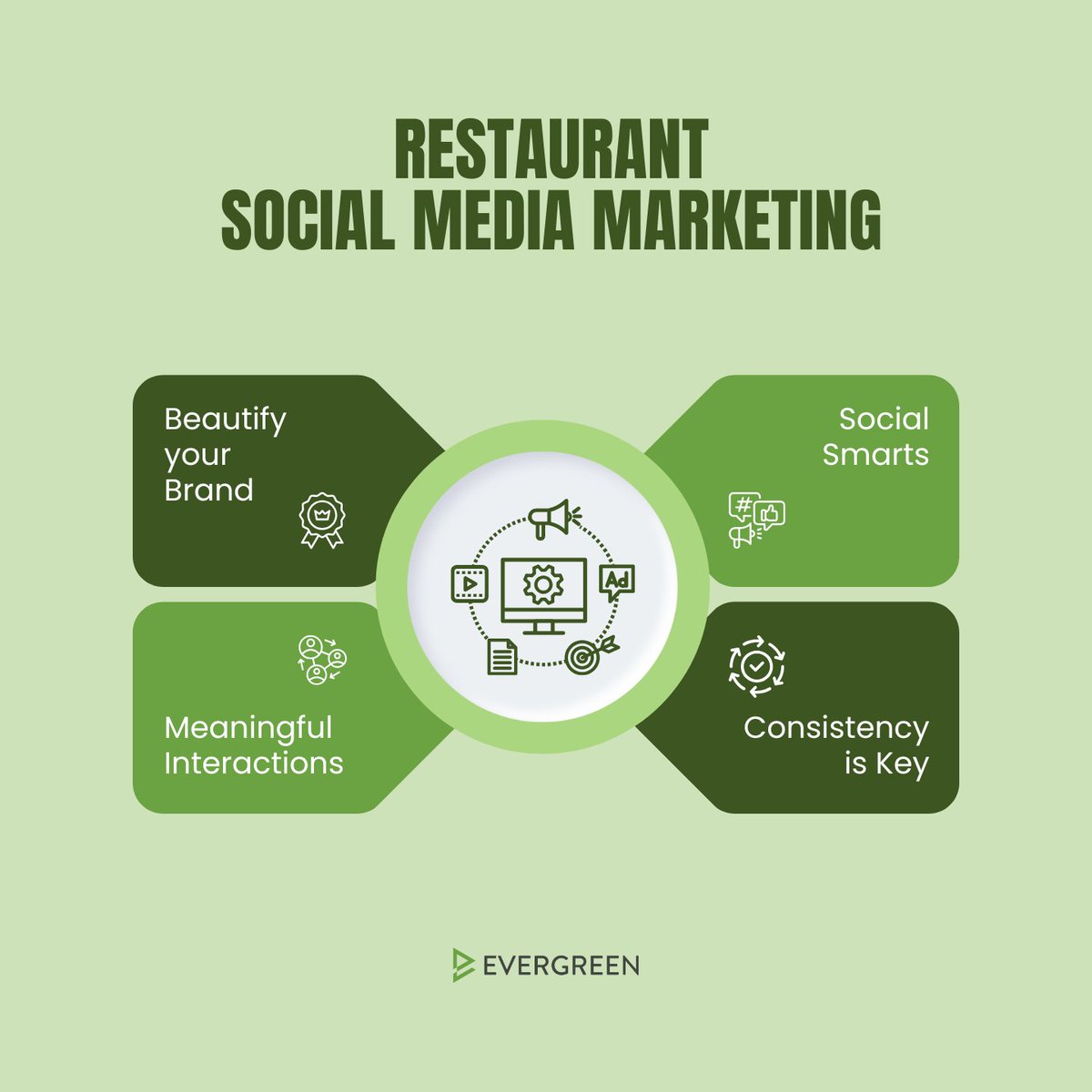 taphunter's tweet image. Are you looking to create your own restaurant social media marketing plan?

Check out our website to see how Evergreen can help you!

#evergreen #evergreentechnology #socialmediamarketing #restaurant