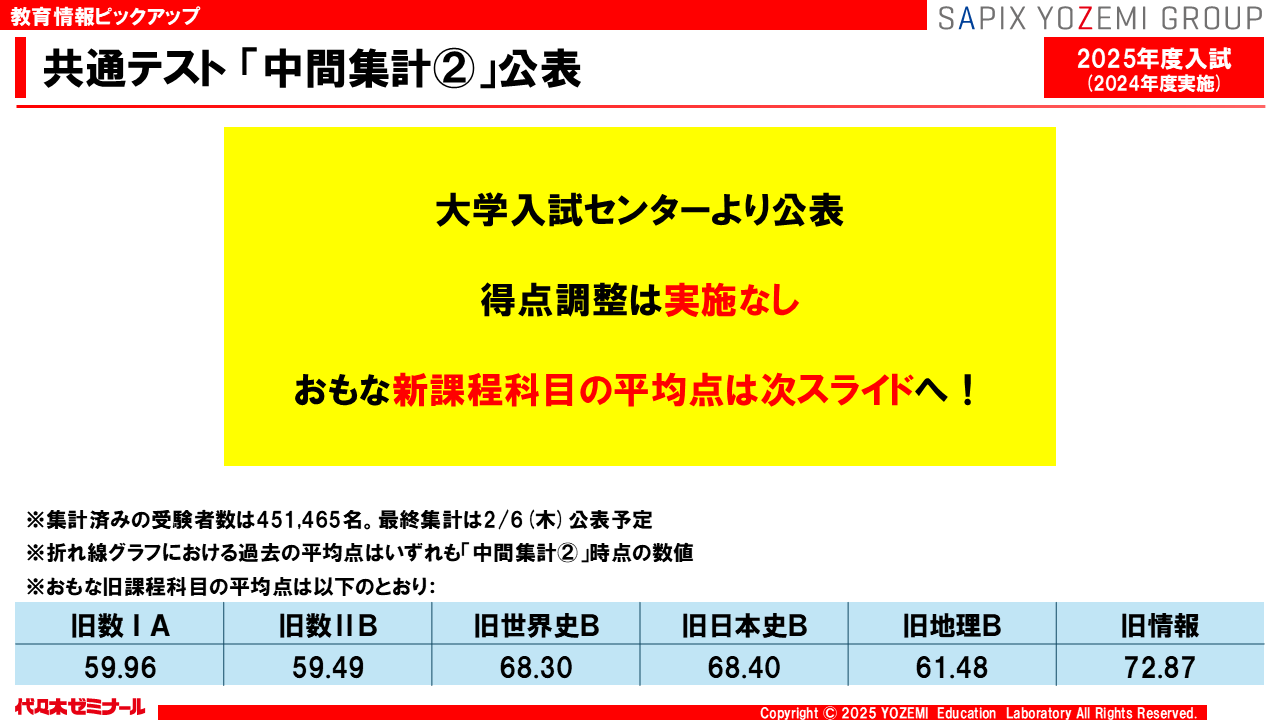公式】代ゼミ教育総研 on X: 