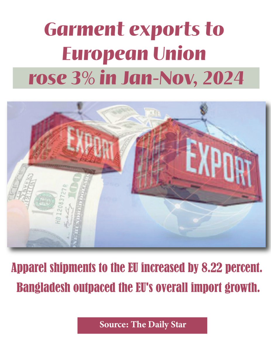 newdemocraticbd's tweet photo. 🌟 Good News for Businesses! 🌟
VAT reduction announced for non-AC hotels, Mithai Bhaban, &amp; locally manufactured clothing. 🎉
💰 VAT decreased from 15% to 10%!

👉 Supporting local businesses &amp; promoting growth.
#VATRelief #SupportLocal #EconomicBoost #BusinessFriendlyBangladesh https://t.co/YQhPFOAdHz
