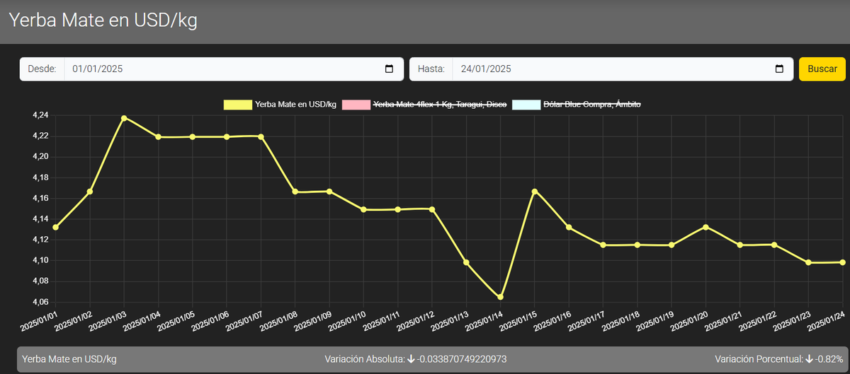 Here is Data tweet media