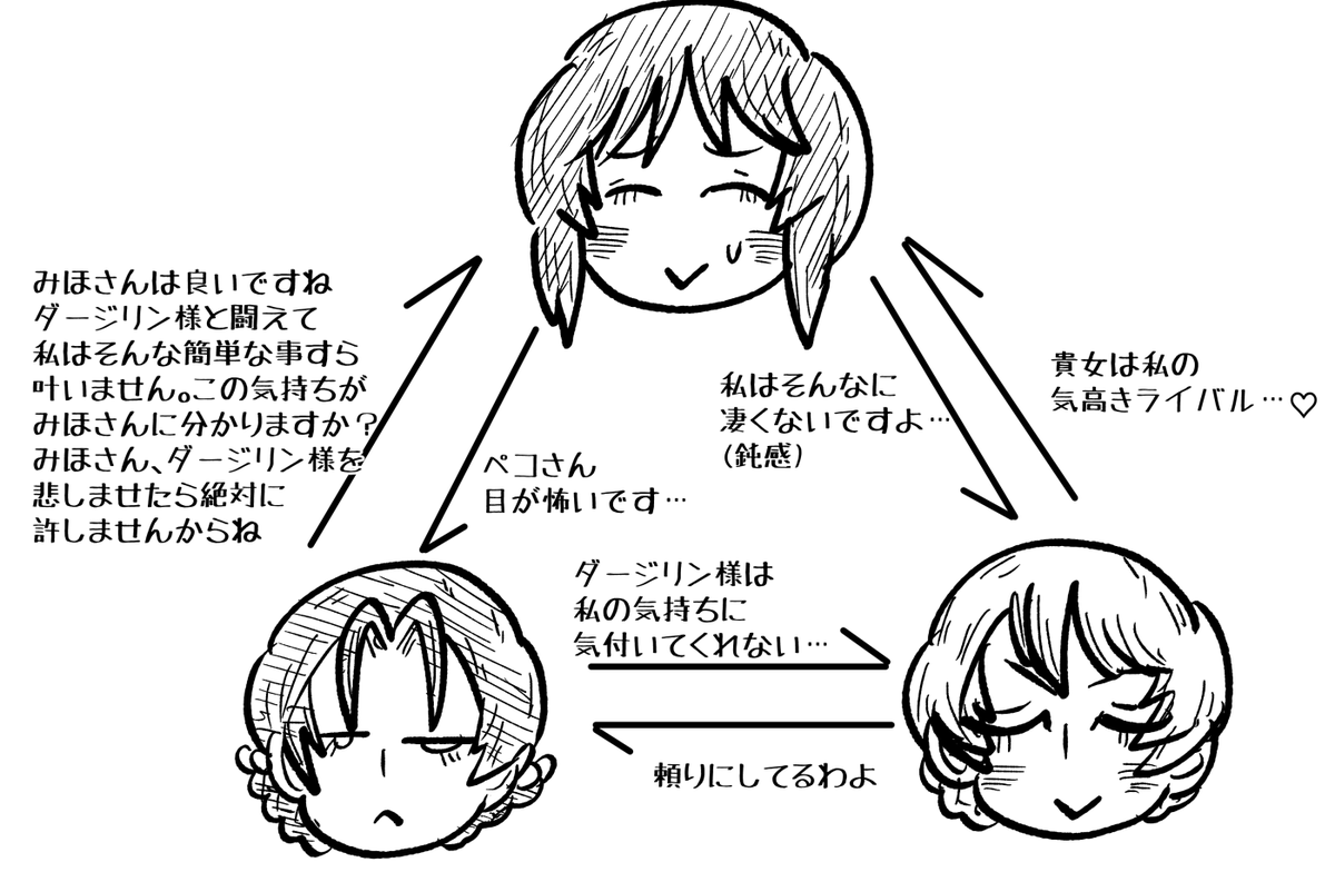 こういうこと
https://t.co/64XOQivkvz 