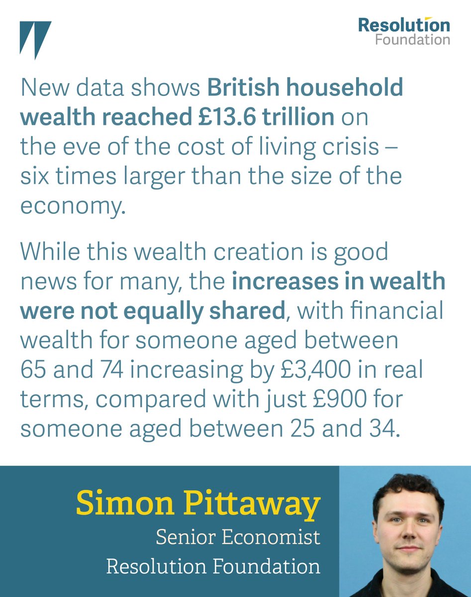 🚨 British household wealth increased to £13.6 trillion on the eve of the cost of living crisis.

Get our response here ⤵️ buff.ly/4h7WoYf