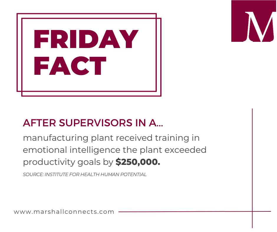 MarshallConx's tweet photo. FRIDAY FACT | After supervisors in a manufacturing plant received training in emotional intelligence the plant exceeded productivity goals by $250,000. https://t.co/kZ01PL7spr 

#MarshallConnects #EQFacts #EIFacts #EmotionalIntelligence #FridayFact https://t.co/iGxkCqD64n