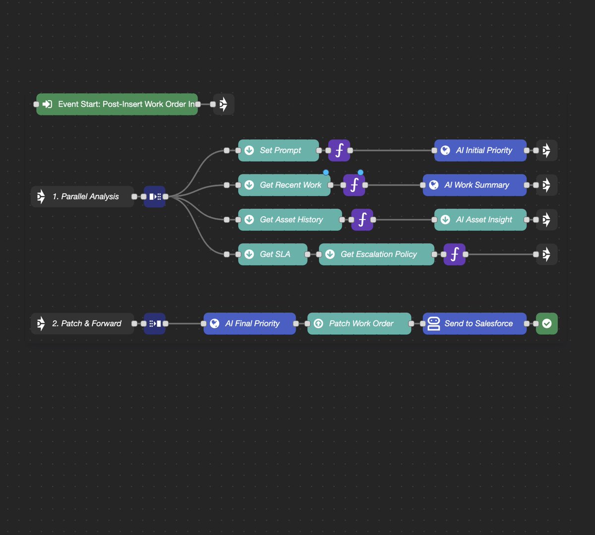 contextualio's tweet photo. 🚀 Simplify workflows with SolutionAI Build – Flow Editor:

✅ Drag-and-drop visual editing
✅ Flexible message routing
✅ AI-assisted JavaScript for advanced logic

Start building smarter today! 
https://t.co/VMwcURbD1D

#AIWorkflow #SolutionAI #VisualCodeTools #Innovation https://t.co/eD8UuDj7sb