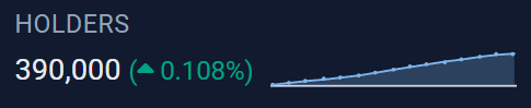 belowthefold1's tweet photo. 🏆 New achievement unlocked: 390,000 on-chain $PEPE holders. 3⃣9⃣0⃣💚🐸 #pepeholders 
#peperecords #pepeachievements #pepeonboarding