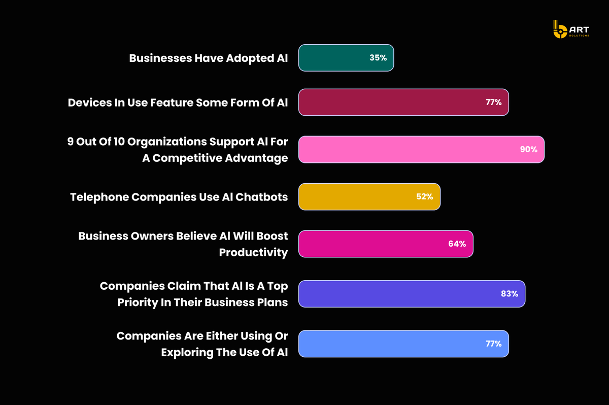 SolutionsBart's tweet photo. #AI isn’t just for big businesses! Read our latest blog post to discover how #SMBs can adopt AI to boost efficiency, enhance customer experiences, and drive growth. 
https://t.co/aA1V7G67dO https://t.co/YB45AXc05z