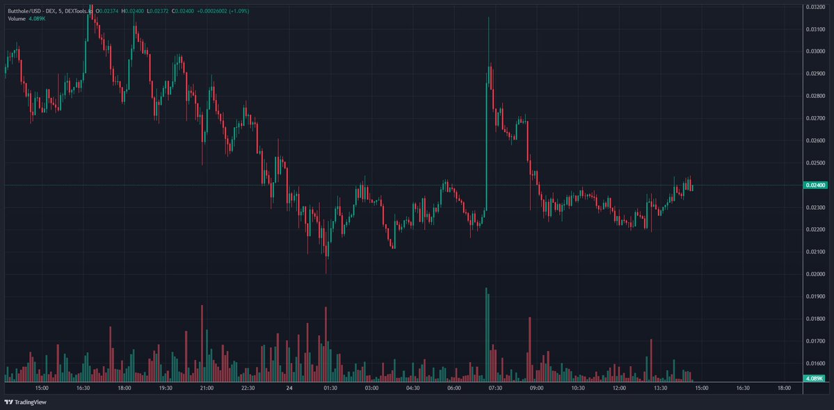 Gordon 🐂 tweet media