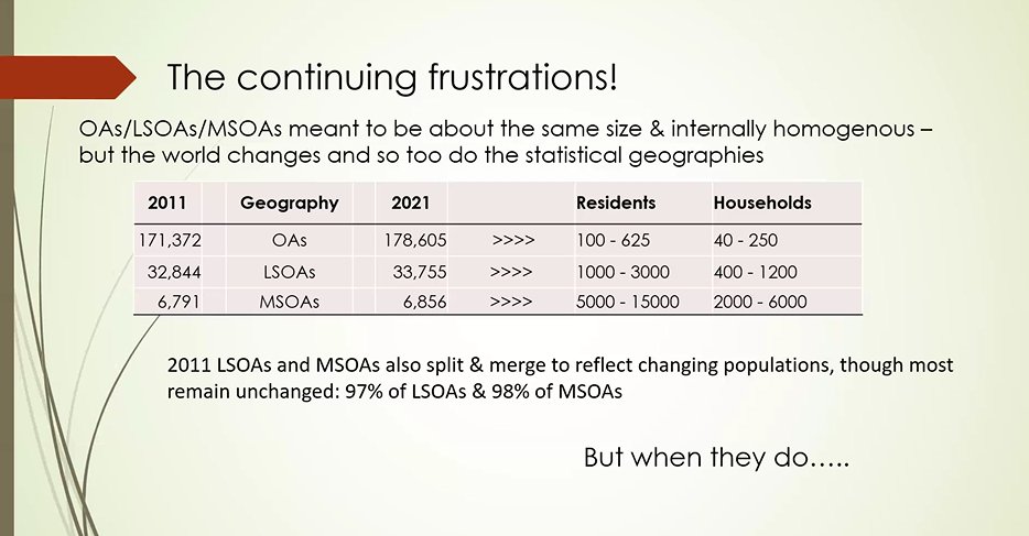 Alex is now talking about the difficulties of using OA, LSOA and MSOA level geographies...

Our problem is that, if you are looking for info about particular areas, there are endless geographies which present this information in different ways... We are looking at the LSOA '21.