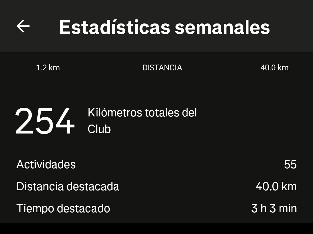 hiverun_'s tweet photo. El acumulado del club #HiveRun 🥳🥳🥳
Aún nos queda el fin de semana para acumular kilómetros 🥳
#running https://t.co/JcwQ7ga1Mt