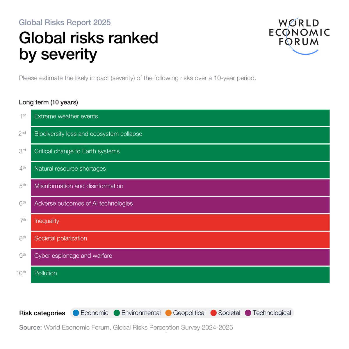 Reall (@reall_int) on Twitter photo Affordable, green housing is a powerful tool to tackle global risks.
Reall’s CEO <a href="/ShapiroIan/">Ian Shapiro</a> & Olivia Nielsen (<a href="/miyamotointl/">Miyamoto International</a>) highlight how #greenhousing is a smart dollar-for-dollar investment in the face of global threats.
#Risks25
bit.ly/3POrbgw Affordable, green housing is a powerful tool to tackle global risks.
Reall’s CEO <a href="/ShapiroIan/">Ian Shapiro</a> & Olivia Nielsen (<a href="/miyamotointl/">Miyamoto International</a>) highlight how #greenhousing is a smart dollar-for-dollar investment in the face of global threats.
#Risks25
bit.ly/3POrbgw