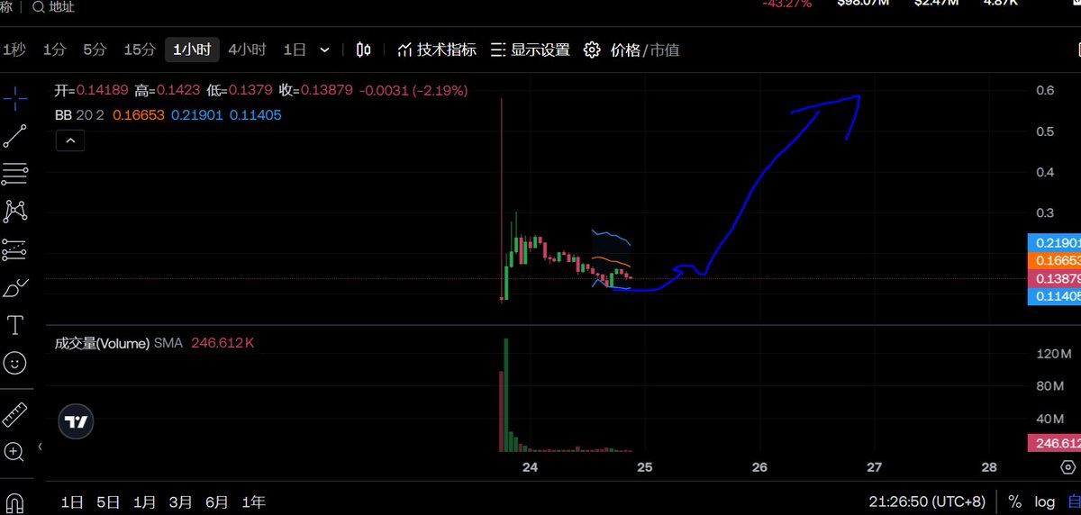 $BID First level ✅Next level 📷