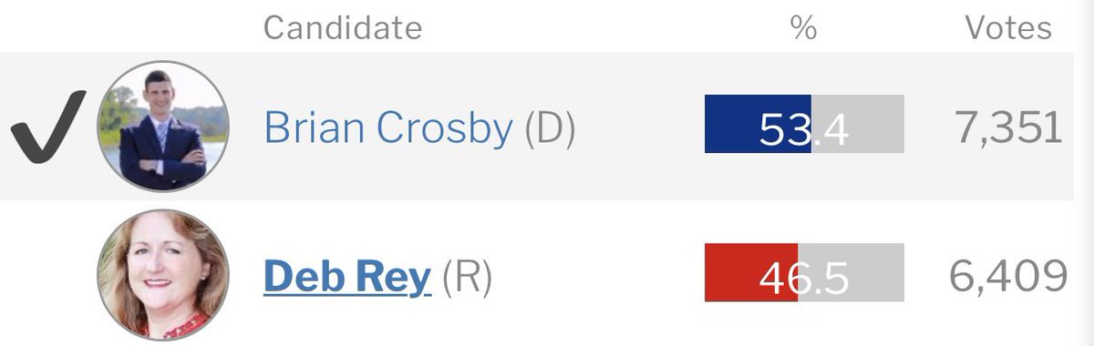 Brian Crosby tweet media