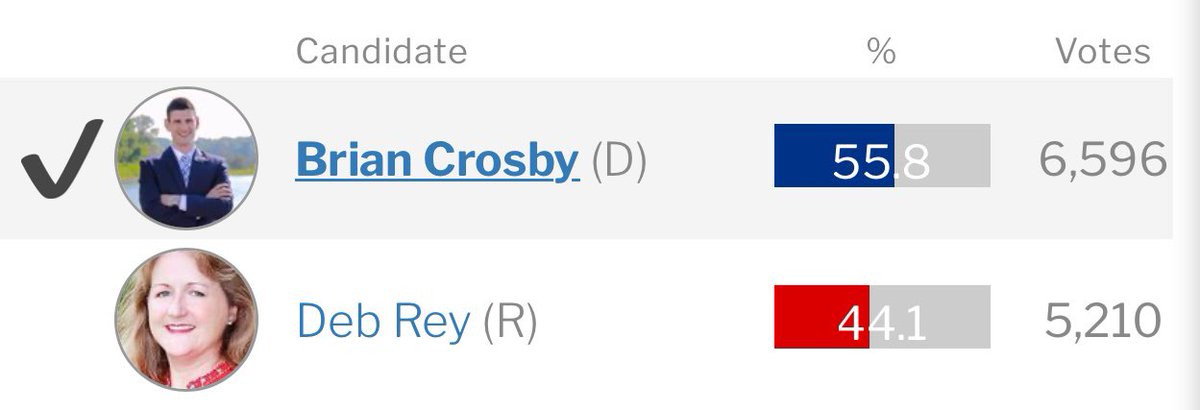 Brian Crosby tweet media