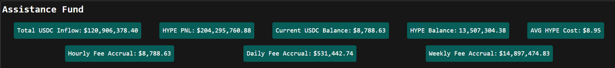 I was originally a $HYPE skeptic and fumbled my airdrop but looking at the data it is obvious we're dealing with a Top 10 asset here. 

Hyperliquid already commands >3% market share over total open interest in the industry, only behind CEXs. Given its quickness to list assets,