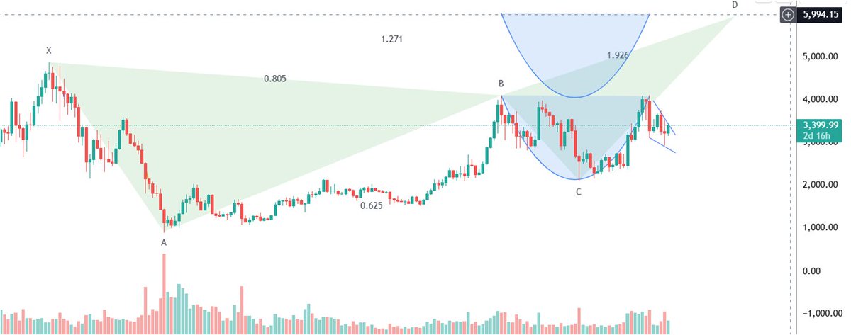 CryptoPath tweet media