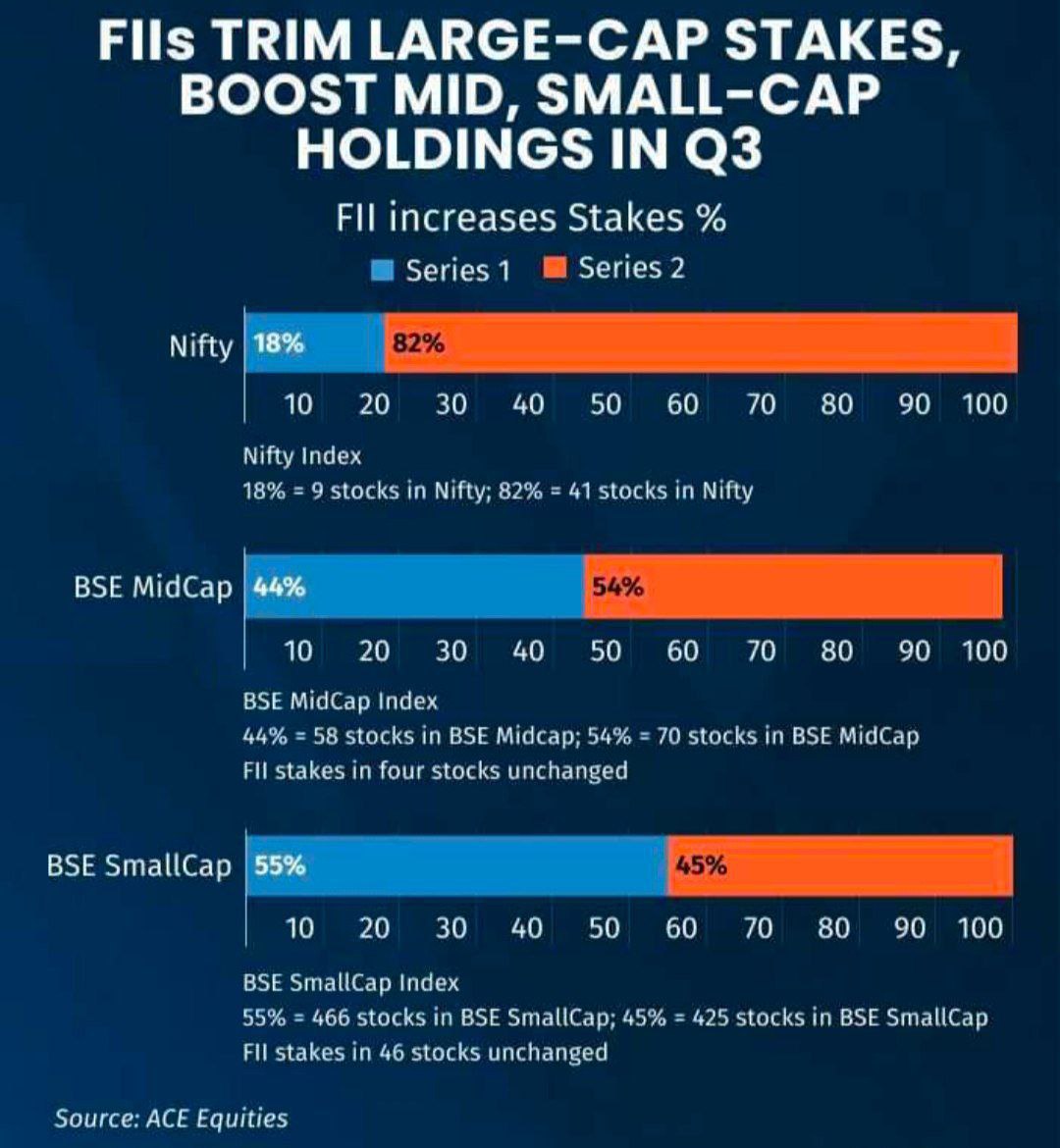 dasoumentuv's tweet photo. Small cap &amp; midcap ke bhi din aane wale hai paise wahi kamayega jo panic jhel payega। https://t.co/nZ0QNFEjvN