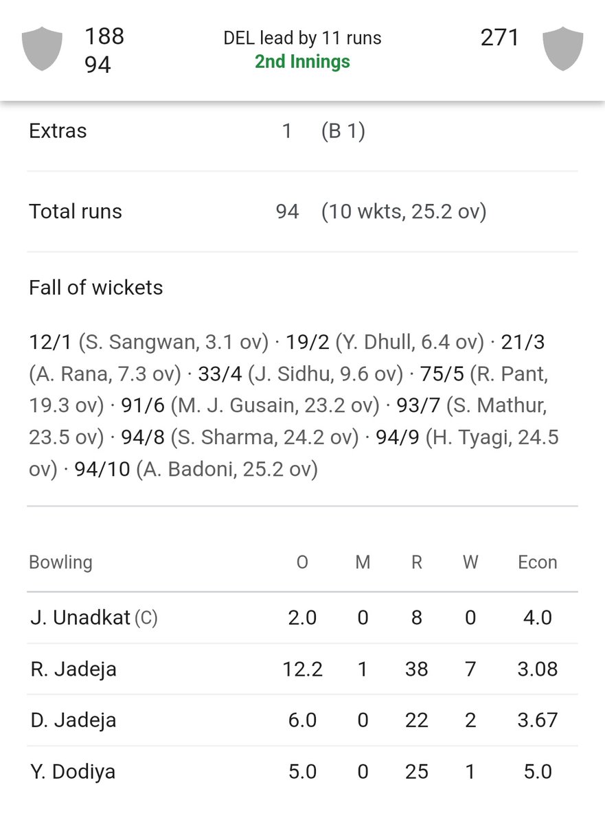 punerirutu31's tweet photo. @imjadeja always the show stealer without any PR🥹..
Aur laudo retire PRohit aur PviRat ko karo Jaddu to abhi inke baap ka  bhi baap hain😎..
#ranjitrophy2025 #RanjiTrophy #RAVINDRAJADEJA #GalaxyS25Ultra https://t.co/u4K3Yr8jAy