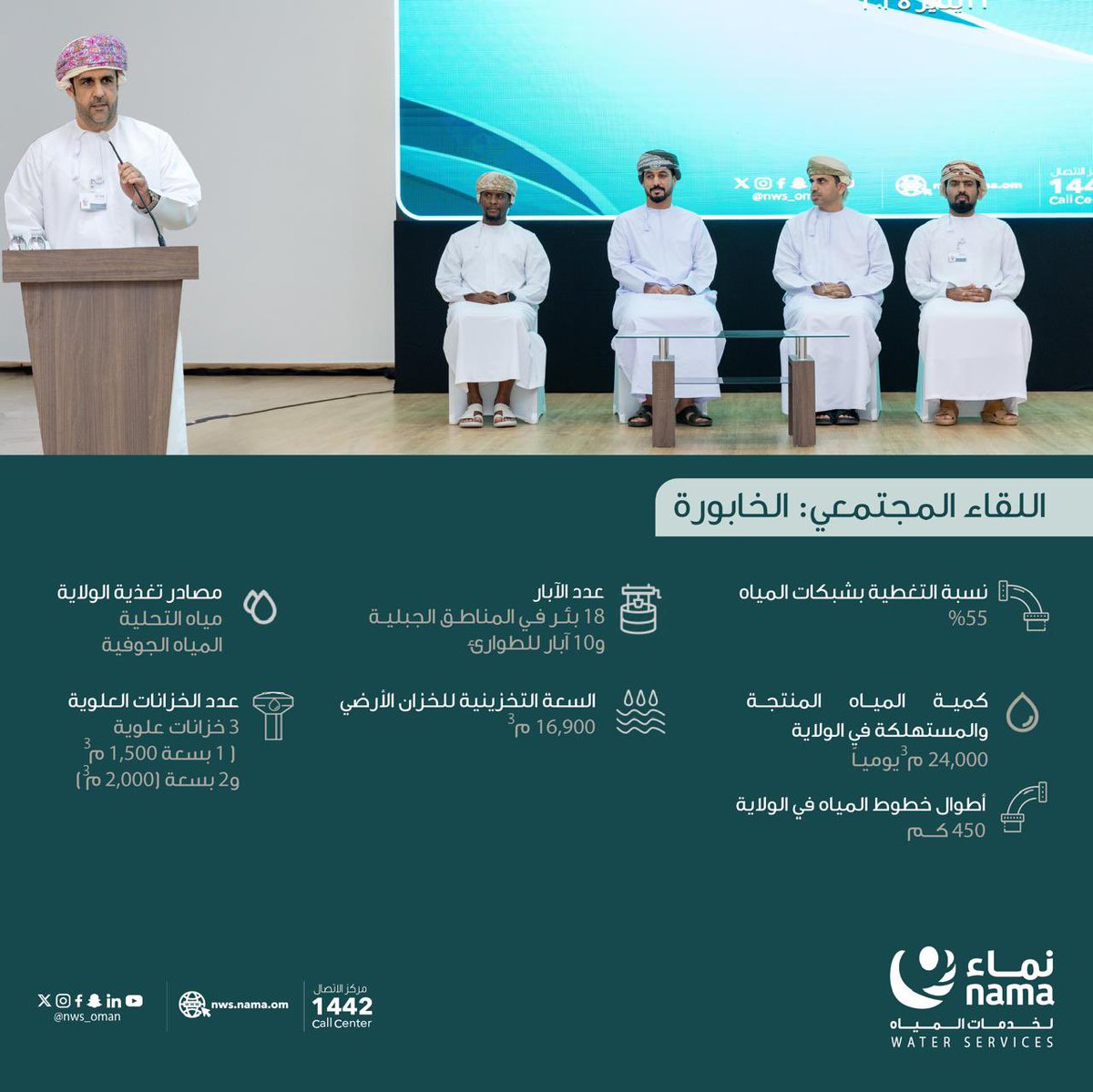 سبلة بني سعيد (@alsbbla) on Twitter photo ٥٥٪ نسبة تغطية شبكات المياه بـ #ولاية_الخابورة
#نماء_لخدمات_المياه
#نستبق_المستقبل
<a href="/NWS_Oman/">نماء لخدمات المياه</a> ٥٥٪ نسبة تغطية شبكات المياه بـ #ولاية_الخابورة
#نماء_لخدمات_المياه
#نستبق_المستقبل
<a href="/NWS_Oman/">نماء لخدمات المياه</a>