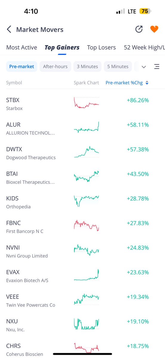 JoshDelo1984's tweet photo. Good morning everyone here is today’s watchlist. Follow the Webullchallenge for more!  #joshdelozier #webullchallenge #greenscreen #Entrepreneur #finance #daytrading https://t.co/ACdroiV8cQ