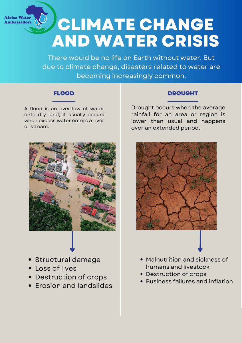 Water is at the heart of the climate crisis. Droughts, floods and rising sea levels threaten lives and livelihoods.
 It's time for bold action to secure water for people and the planet.
#ClimateAction