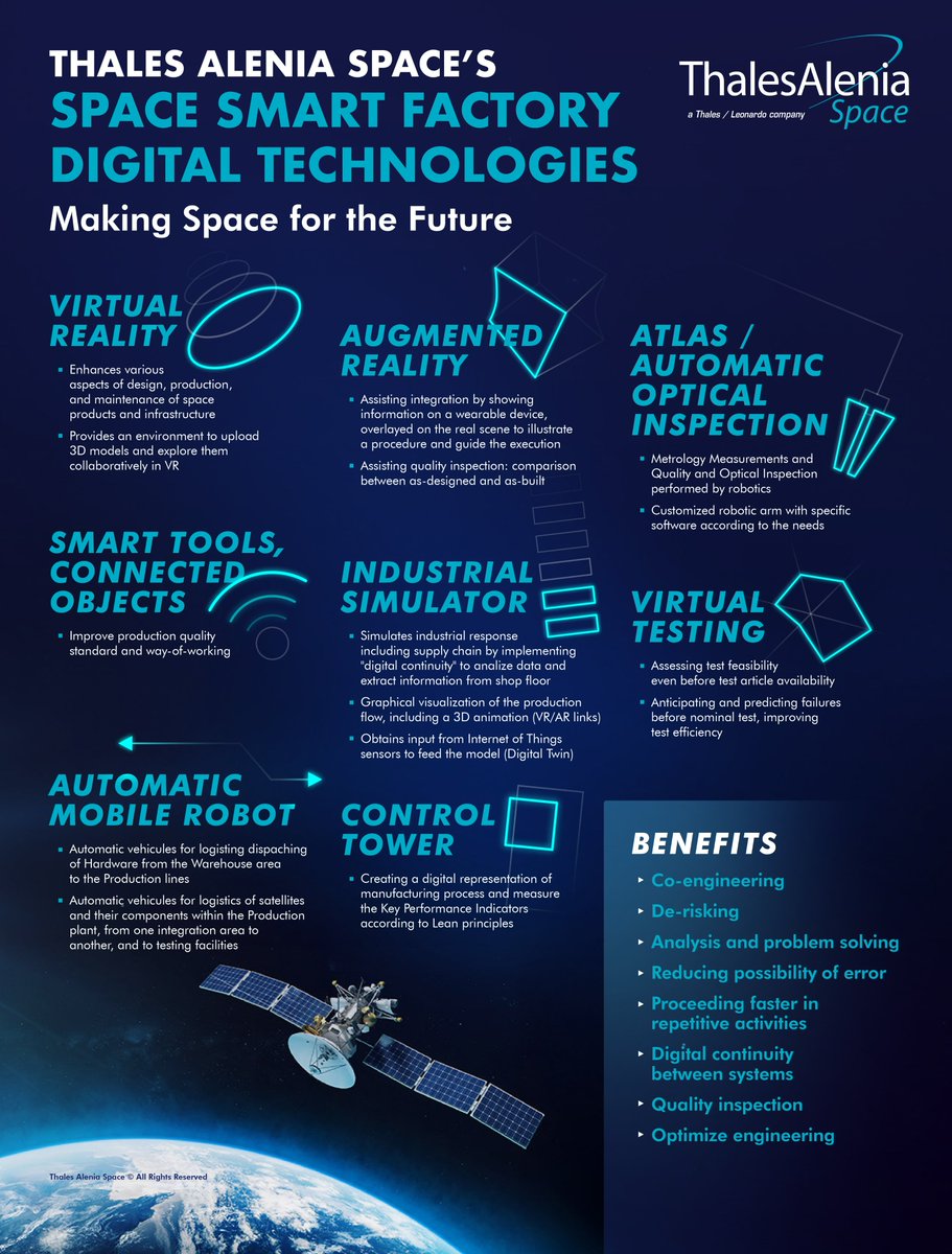 Unveiling the digital technologies of our future Space Smart Factory! 🛰️ 
Read the full story: urls.fr/SqMn2V
#SpaceSmartFactory