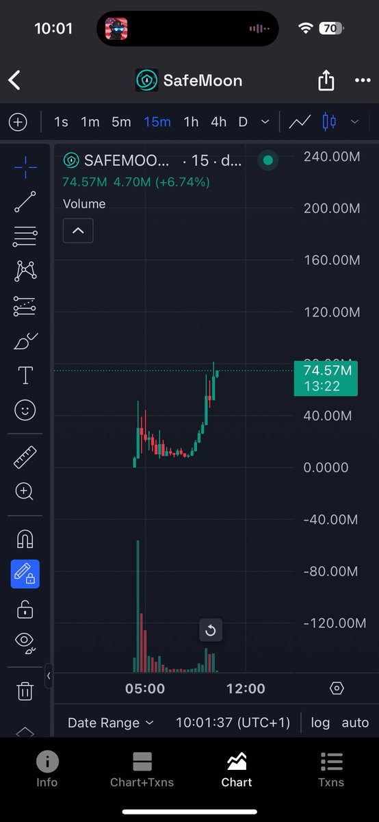 Eric97Flex's tweet image. Y’all not bullish enough on this doxxed dev and godlike narrative #SafeMoon on $Sol

Soon they all realize and liquidity from $Trump and $Vine will rotate in. Buckle up.