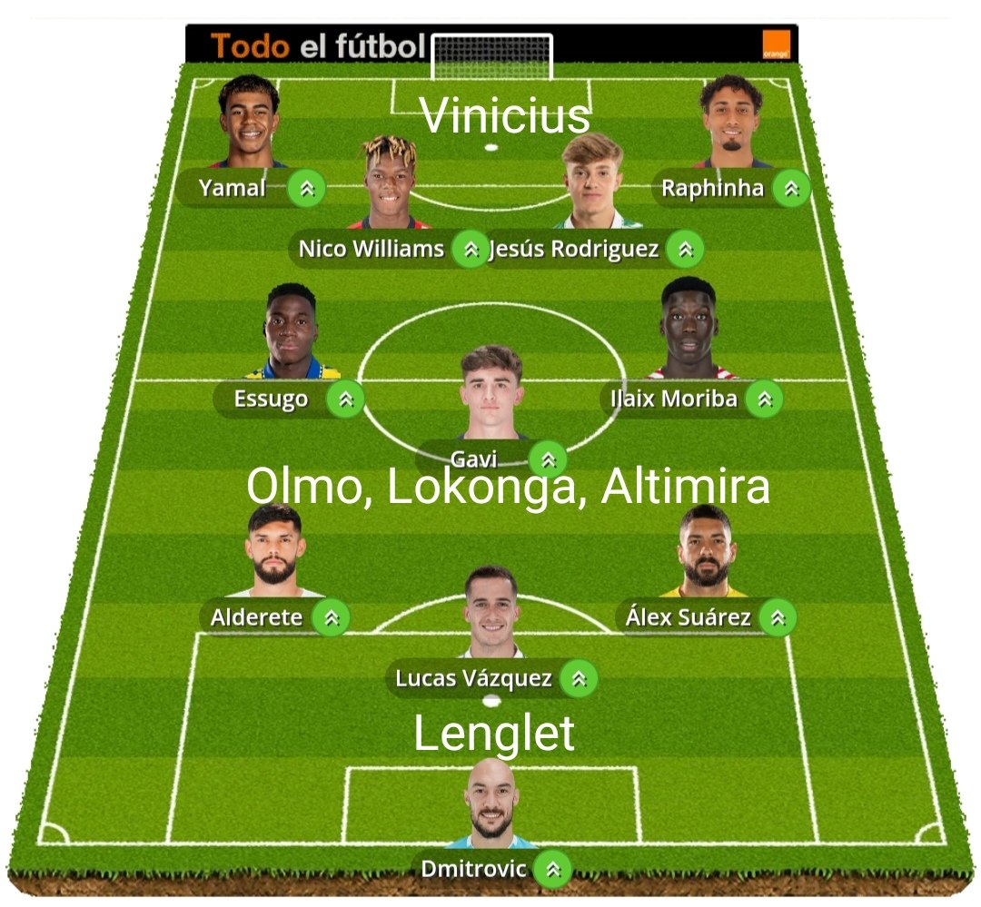 eltom_lopez's tweet photo. @Asesor_Biwenger @biwengerlaliga @DudasFootball @futbol_fantasy @Golmunioes @JornadaPerfecta Buenas! Tengo que vender para salir del negativo, la opción es vender directamente a Olmo o Vender a Lenglet + Moriba, que haríais? Gracias https://t.co/zJUVqtZYsj