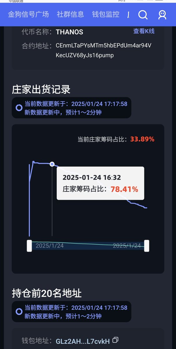 CEnmLTaPYsMTm5hbEPdUm4ar94VKecUZV68yJs16pump
庄家出了一半货了，你们继续接吧