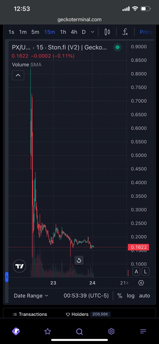 0xmscrypto's tweet photo. This is sad to see. 🫠 It's literally a dead token right now. It's sad to see what NotPixel has become—from probably the best project on Telegram in all of 2024 and early 2025 to being the biggest disappointment for 99% of us. @notpixelx and @takoy_sasha 😒😒😤😤 https://t.co/FHFc1P1COr