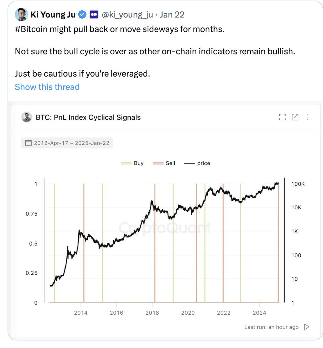 ki_young_ju's tweet photo. This was a data error. #Bitcoin remains bullish. I sincerely apologize for the confusion. The previous tweets have been deleted. Details are in the thread. https://t.co/MnFqGs8kwm