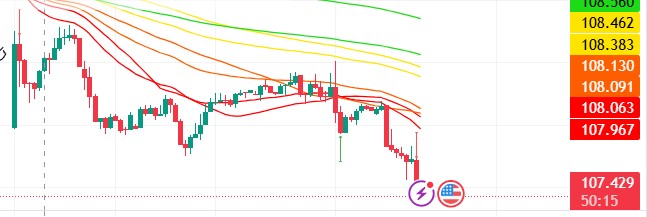 如1月初这篇引文所示：

1.美元指数Dxy在2025Q1阶段性下行：
①日元加息；
②欧洲经济数据逐步平稳；
③关税也如之前的分析一样不会在初期全面推进，来自于反制裁压力、选票约束、抑或是制造业疲软的经济底色，都限制了选前所谓顶格征收关税的落地可能性。

2.美元净流动性