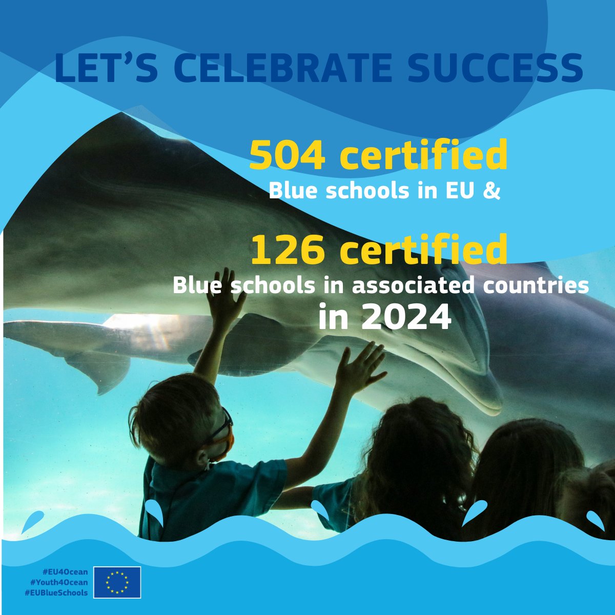 On this International Day of Education, I would like to celebrate #EU4Ocean achievements for ocean literacy so far:
🔹504 certified #EUBlueSchools
🔹126 certified blue schools in associated countries!

Proudly funded under #EMFAF!

Join the community⬇️
europa.eu/!CJwqHR