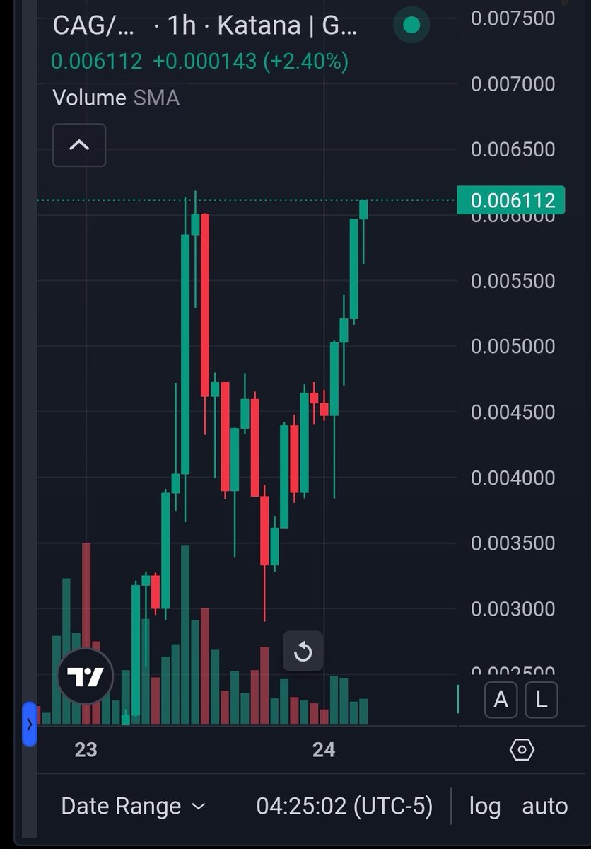 OP_hodl3r's tweet photo. A picture is worth thousands words, they said. $CAG https://t.co/qJggyCDEJc