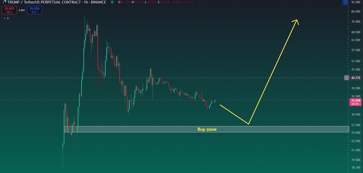 PatternPotato's tweet image. If you’re lookin’ to bag some $TRUMP, don’t be a guppy—be a chonky whale 🥔🐋. Whales don’t chase, they wait and scoop at my buy zone. Play smart, don’t FOMO, or you’ll end up mashed! 😂🔥 #Trump #btc #SOL #ETH #DOGE #FLOKI #PEPE #SHIB #ICP #AVAX #BNB