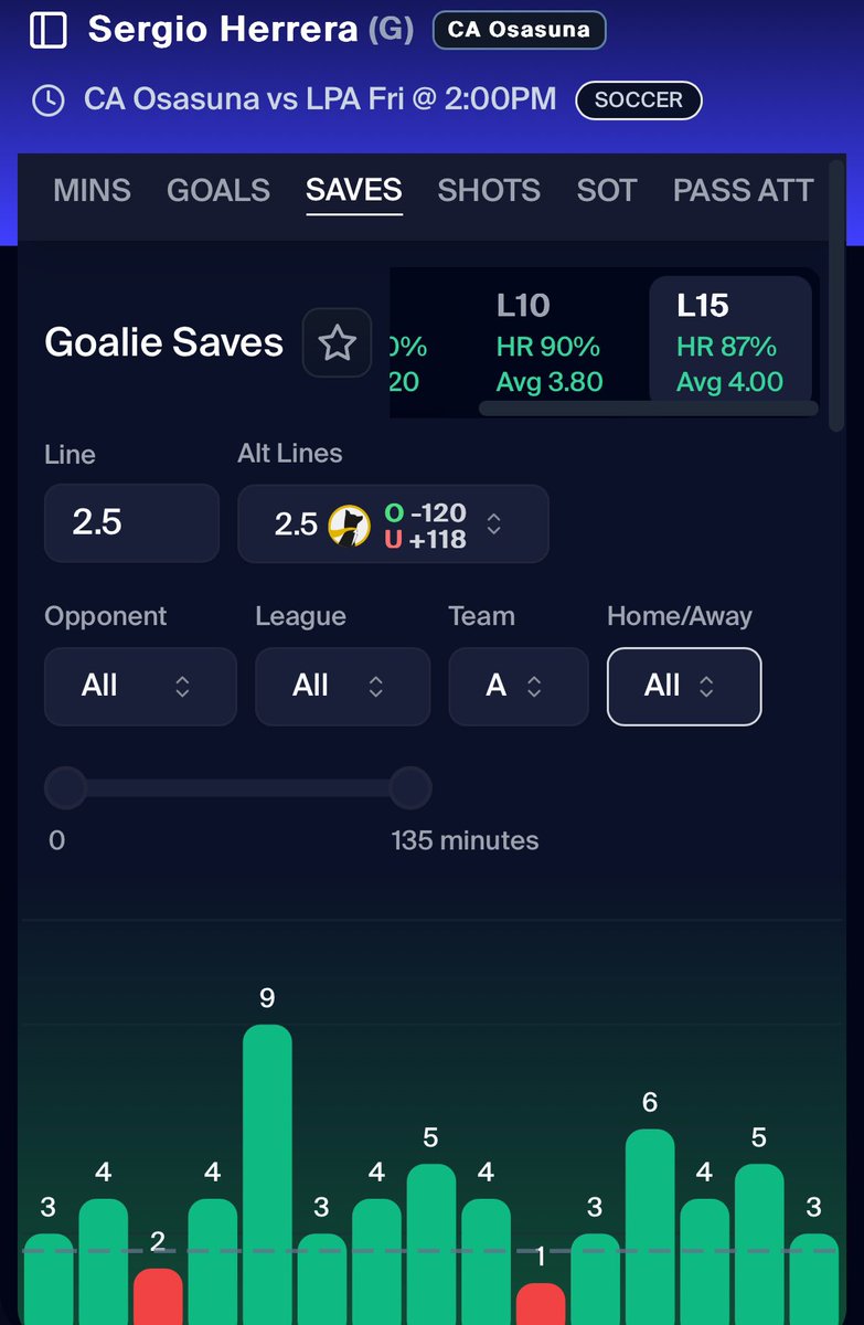 BetWithCrazy's tweet photo. 1/24 Betting card
🔥🔥 STRAIGHT GAS🔥🔥
The mixture of props go CRAZY and the hit rates too  😮‍💨😮‍💨.

⚫️Florescent O 35.5 Ks Map 1-2 VAL 87%
⚫️Palos O 5 Ks Map 1 DOTA2 93%
⚫️Sergio Herrera O 2.5 Goalie Saves 87%
⚫️Moises Caicedo O 47.5 Passes Attempted 87%

#BetWithCrazy #BETSOME https://t.co/CsBsBJiFxe