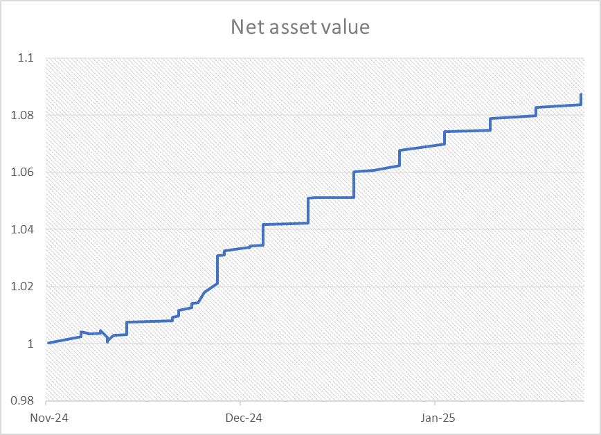 Bi-weekly performance update